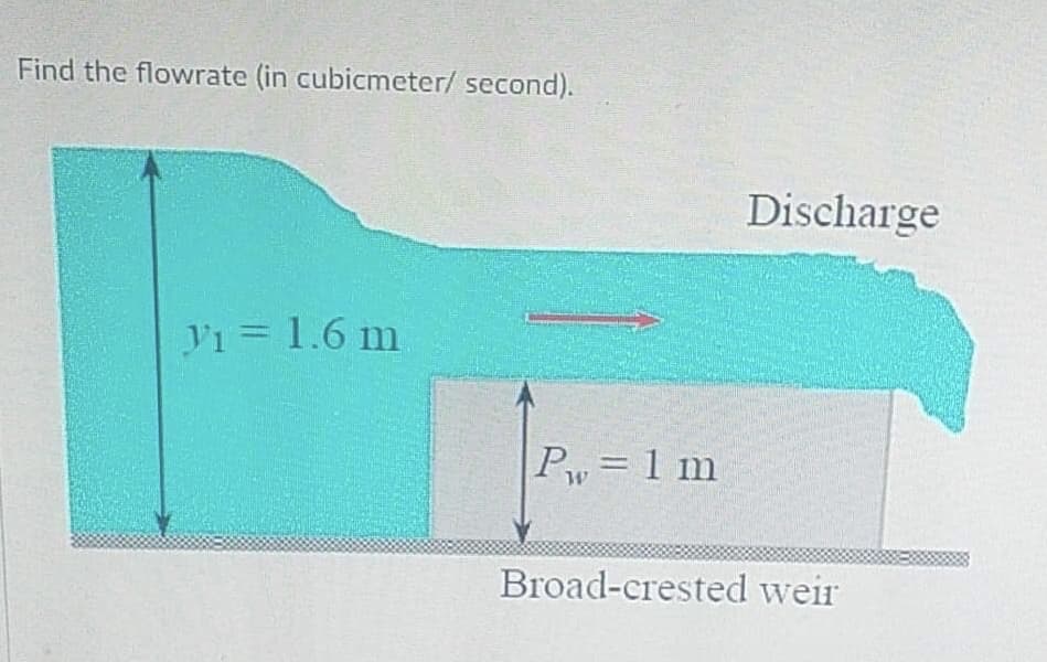 Find the flowrate (in cubicmeter/ second).
11 = 1.6 m
Discharge
P = 1 m
0
Broad-crested weir