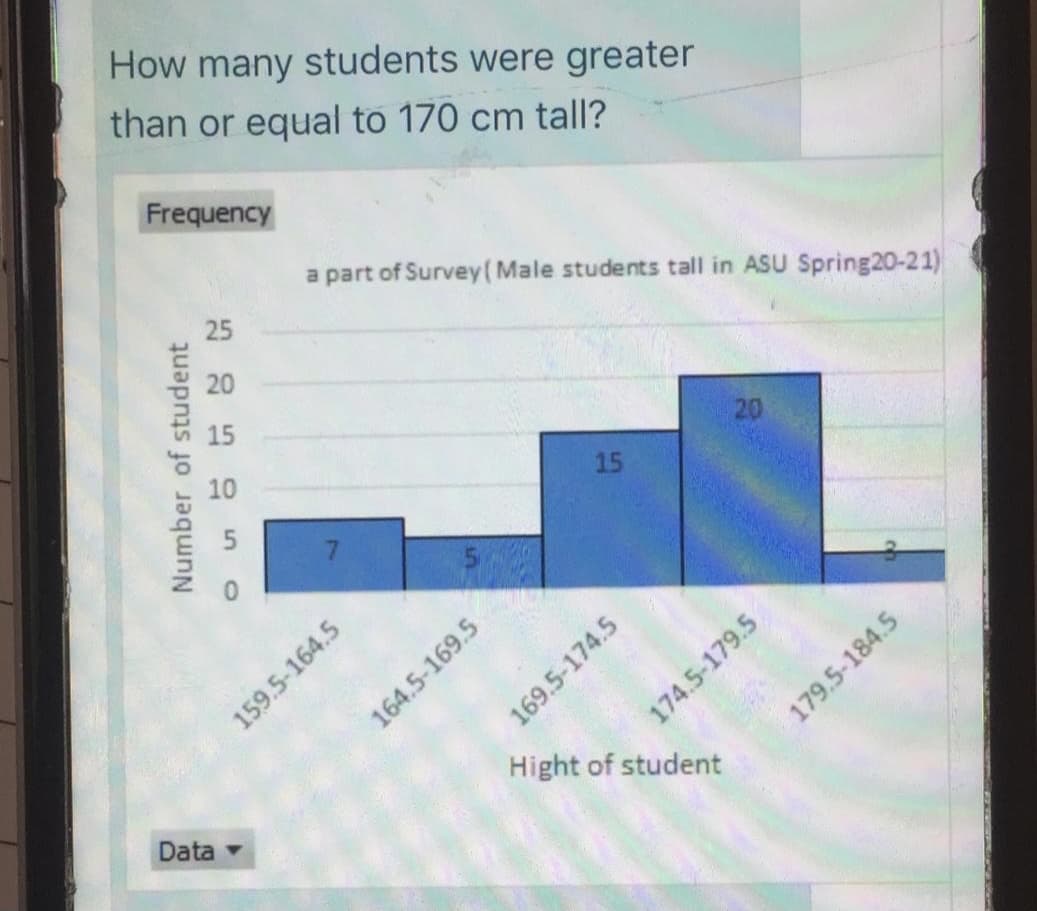 How many students were greater
than or equal to 170 cm tall?
Frequency
a part of Survey(Male students tall in ASU Spring20-21)
25
20
15
20
10
179.5-184.5
Hight of student
Data -
Number of student
159.5-164.5
164.5-169.5
169.5-174.5
174.5-179.5
