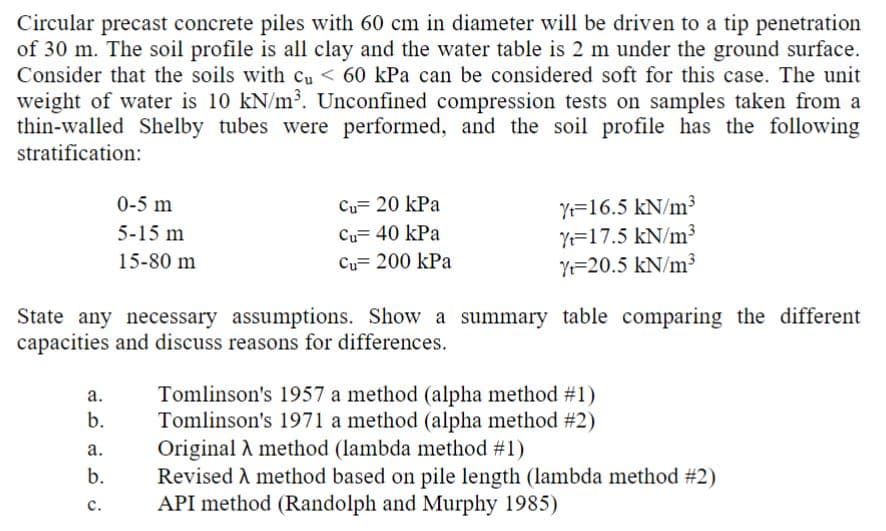 Circular precast concrete piles with 60 cm in diameter will be driven to a tip penetration
of 30 m. The soil profile is all clay and the water table is 2 m under the ground surface.
Consider that the soils with cu< 60 kPa can be considered soft for this case. The unit
weight of water is 10 kN/m³. Unconfined compression tests on samples taken from a
thin-walled Shelby tubes were performed, and the soil profile has the following
stratification:
a.
b.
0-5 m
5-15 m
15-80 m
a.
b.
C.
Cu= 20 kPa
Cu= 40 kPa
Cu 200 kPa
State any necessary assumptions. Show a summary table comparing the different
capacities and discuss reasons for differences.
Yt=16.5 kN/m³
Y-17.5 kN/m³
Y=20.5 kN/m³
Tomlinson's 1957 a method (alpha method #1)
Tomlinson's 1971 a method (alpha method #2)
Original A method (lambda method #1)
Revised A method based on pile length (lambda method #2)
API method (Randolph and Murphy 1985)