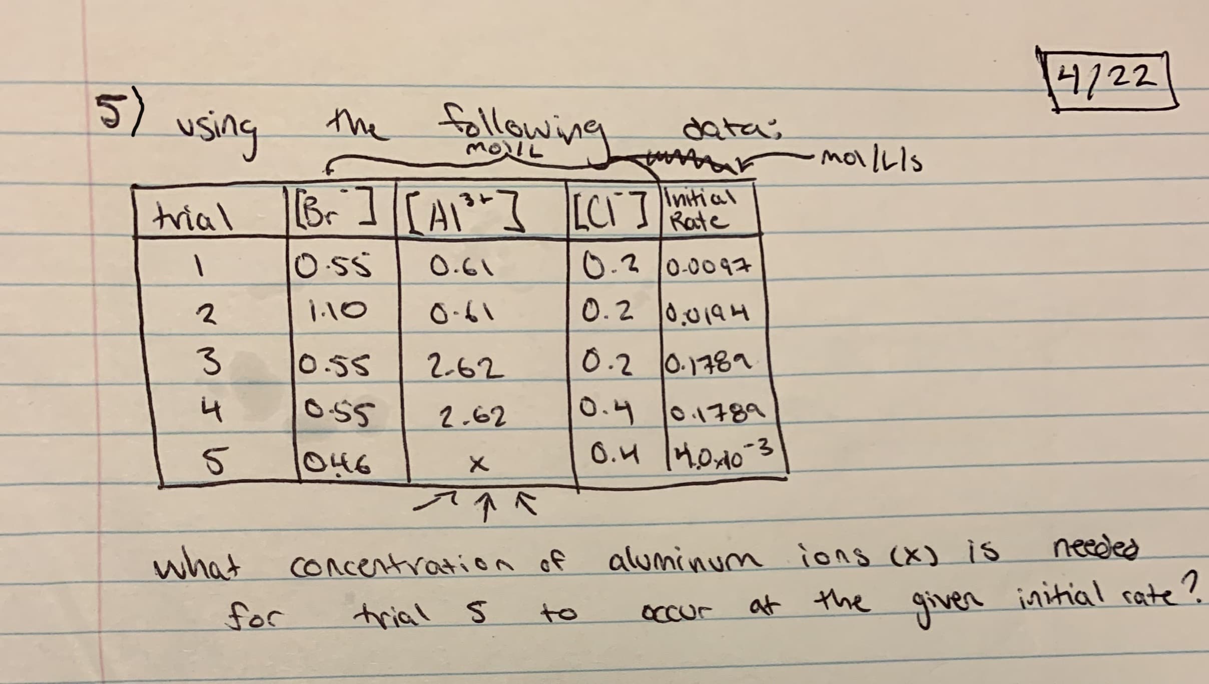 4/22
5)
the following
using
Br] [Al"]
datas
molIL
trial
Initial
Rate
OSS
0.61
0.2 0-0097
1.10
0.61
0.2 0,0194
0.55
2.62
0.2 0.1787
0.4 0.1789
0.4 14,010-3
o55
2.62
1046
what
COncentration of
aluminum ions (X) is
needed
for
at the given initial rate ?.
trial S
to
occur
