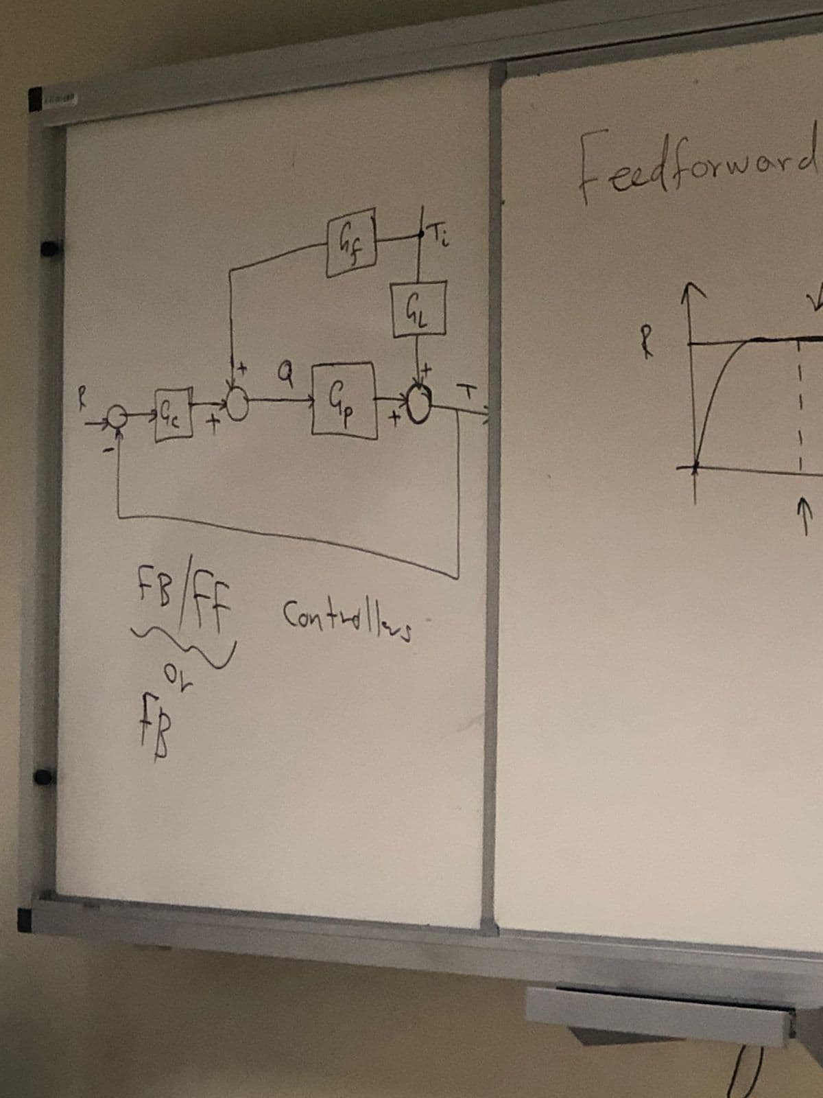 나
14
GL
Controllers
Feedforward
t