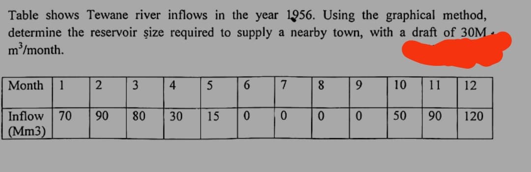 Table shows Tewane river inflows in the year 1956. Using the graphical method,
determine the reservoir șize required to supply a nearby town, with a draft of 30M
m³/month.
Month 1
2
Inflow 70 90
(Mm3)
3
80
4 5
30
6
15 0
7 8
0
0
9
0
10 11 12
50
90
120