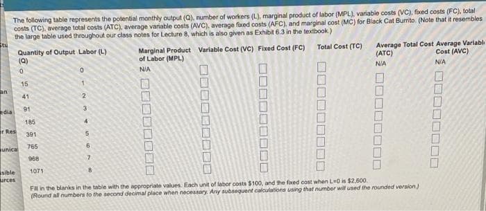 The following table represents the potential monthly output (Q), number of workers (L), marginal product of labor (MPL), variable costs (VC), fixed costs (FC), total
costs (TC), average total costs (ATC), average variable costs (AVC), average fixed costs (AFC), and marginal cost (MC) for Black Cat Burrito. (Note that it resembles
the large table used throughout our class notes for Lecture 8, which is also given as Exhibit 6.3 in the textbook.)
Stu
Quantity of Output Labor (L)
(a)
Marginal Product Variable Cost (Vc) Fixed Cost (FC)
of Labor (MPL)
Average Total Cost Average Varlabli
(ATC)
Total Cost (TC)
Cost (AVC)
N/A
N/A
N/A
15
an
41
91
3
edia
185
4
r Res
391
765
unical
968
7.
1071
sible
urces
Fl in the blanks in the table with the appropriate values. Each unit of labor costs $100, and the foxed cost when L0 is $2,600.
(Round all numbers to the second decimal place when necessary. Any subsequent calculations using that number will used the rounded version)
OODDO
