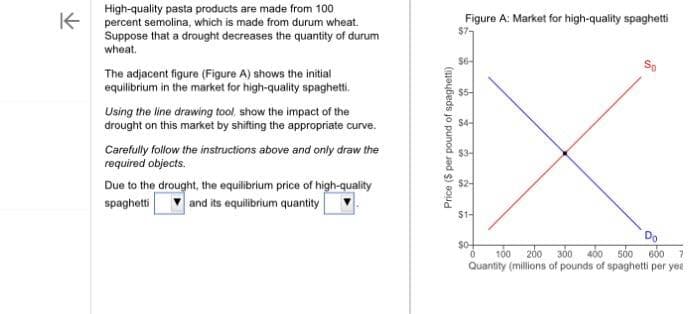 K
High-quality pasta products are made from 100
percent semolina, which is made from durum wheat.
Suppose that a drought decreases the quantity of durum
wheat.
The adjacent figure (Figure A) shows the initial
equilibrium in the market for high-quality spaghetti.
Using the line drawing tool, show the impact of the
drought on this market by shifting the appropriate curve.
Carefully follow the instructions above and only draw the
required objects.
Due to the drought, the equilibrium price of high-quality
spaghetti
and its equilibrium quantity
Price ($ per pound of spaghetti)
Figure A: Market for high-quality spaghetti
$7-
$6-
to
$4-
$3-
$1
$0
100 200 300 400 500 600 7
Quantity (millions of pounds of spaghetti per yea
0