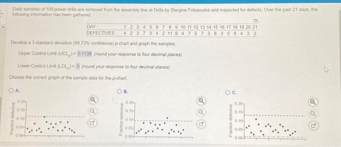 Daily samples of 100 power drills are removed from the assembly line at Drills by Stergios Fotopoulos and inspected for defects. Over the past 21 days, the
following information has been gathered
DAY
DEFECTIVES
Develop a 3 standard deviation (99.73% confidenice) p-chart and graph the samples.
Upper Control Limit (UCL) = 0.1138 (round your response to four decimal places)
Lower Control Limit (LCL)- 0 (round your response to four decimal places)
Choose the correct graph of the sample data for the p-chart.
OA.
Fraction defective
020
015
0 10
0.05.
000+
1 2 3 4 5 6 7 8 9 10 11 12 13 14 15 16 17 18 19 20 21
42 373 4 2 11 8 4 7 5 7 3 8 358 432
B.
0.20
0:15
0 10
005
0.00+
a
a
OC.
0.20
0.15
0.10
0.05
0.00-