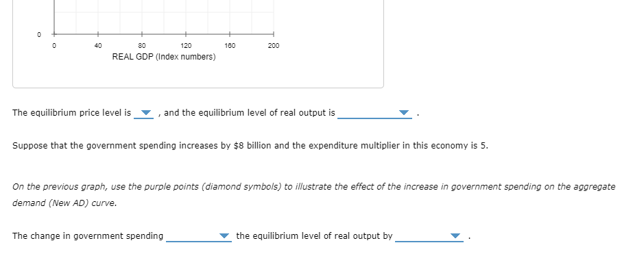 0
0
40
80
REAL GDP (Index numbers)
The equilibrium price level is
120
160
The change in government spending
200
and the equilibrium level of real output is
Suppose that the government spending increases by $8 billion and the expenditure multiplier in this economy is 5.
On the previous graph, use the purple points (diamond symbols) to illustrate the effect of the increase in government spending on the aggregate
demand (New AD) curve.
the equilibrium level of real output by