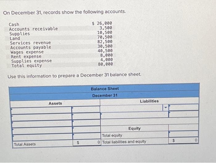 On December 31, records show the following accounts.
$ 26,000
3,500
10,500
70,500
82,500
30,500
40,500
8,000
Cash
Accounts receivable
Supplies
Land
Services revenue
Accounts payable
Wages expense
Rent expense
4,000
Supplies expense
Total equity
80,000
Use this information to prepare a December 31 balance sheet.
Total Assets
Assets
$
Balance Sheet
December 31
Liabilities
Equity
Total equity
0 Total liabilities and equity
$
0