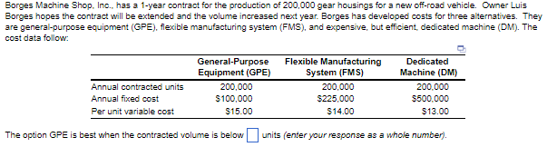 Borges Machine Shop, Inc., has a 1-year contract for the production of 200,000 gear housings for a new off-road vehicle. Owner Luis
Borges hopes the contract will be extended and the volume increased next year. Borges has developed costs for three alternatives. They
are general-purpose equipment (GPE), flexible manufacturing system (FMS), and expensive, but efficient, dedicated machine (DM). The
cost data follow:
General-Purpose
Equipment (GPE)
200,000
$100,000
$15.00
Annual contracted units
Annual fixed cost
Per unit variable cost
The option GPE is best when the contracted volume is below
Flexible Manufacturing
System (FMS)
200,000
$225,000
$14.00
Dedicated
Machine (DM)
200,000
$500,000
$13.00
units (enter your response as a whole number).