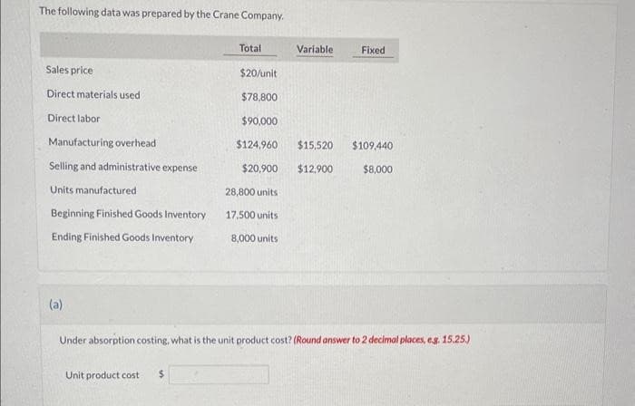 The following data was prepared by the Crane Company.
Sales price
Direct materials used
Direct labor
Manufacturing overhead
Selling and administrative expense
Units manufactured.
Beginning Finished Goods Inventory
Ending Finished Goods Inventory
(a)
Total
Unit product cost $
$20/unit
$78,800
17.500 units
Variable
$90,000
$124,960 $15,520 $109,440
$20,900
$12,900
$8,000
28,800 units
8,000 units
Fixed
Under absorption costing, what is the unit product cost? (Round answer to 2 decimal places, e.g. 15.25.)