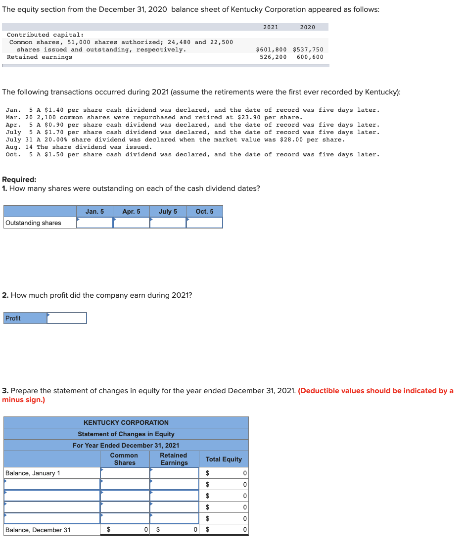 The equity section from the December 31, 2020 balance sheet of Kentucky Corporation appeared as follows:
Contributed capital:
Common shares, 51,000 shares authorized; 24,480 and 22,500
shares issued and outstanding, respectively.
Retained earnings.
Required:
1. How many shares were outstanding on each of the cash dividend dates?
Outstanding shares
The following transactions occurred during 2021 (assume the retirements were the first ever recorded by Kentucky):
Jan. 5 A $1.40 per share cash dividend was declared, and the date of record was five days later.
Mar. 20 2,100 common shares were repurchased and retired at $23.90 per share.
Apr. 5 A $0.90 per share cash dividend was declared, and the date of record was five days later.
July 5 A $1.70 per share cash dividend was declared, and the date of record was five days later.
July 31 A 20.00% share dividend was declared when the market value was $28.00 per share.
Aug. 14 The share dividend was issued.
Oct. 5 A $1.50 per share cash dividend was declared, and the date of record was five days later.
Profit
2. How much profit did the company earn during 2021?
Jan. 5
Balance, January 1
Balance, December 31
Apr. 5 July 5
KENTUCKY CORPORATION
Statement of Changes in Equity
For Year Ended December 31, 2021
Retained
Earnings
3. Prepare the statement of changes in equity for the year ended December 31, 2021. (Deductible values should be indicated by a
minus sign.)
Common
Shares
$
Oct. 5
0 $
0
Total Equity
$
$
$
$
$
$
0
2021
0
0
0
2020
$601,800 $537,750
526,200 600,600
0
0