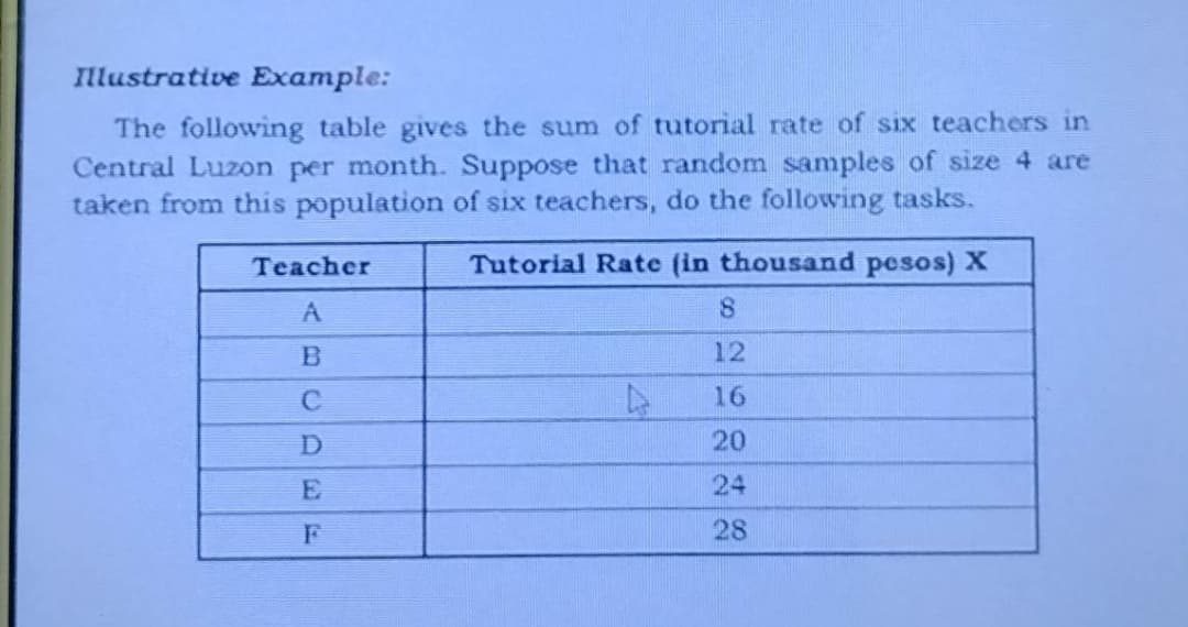 Illustrative Example:
The following table gives the sum of tutorial rate of six teachers in
Central Luzon per month. Suppose that random samples of size 4 are
taken from this population of six teachers, do the following tasks.
Tutorial Rate (in thousand pesos) X
8
12
16
20
24
28
Teacher
A
B
C
D
E
F