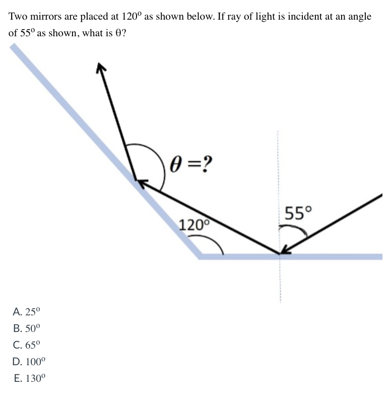 Two mirrors are placed at 120° as shown below. If ray of light is incident at an angle
of 55° as shown, what is 0?
0 =?
55°
120°
A. 25°
В. 50°
C. 65°
D. 100°
E. 130°
