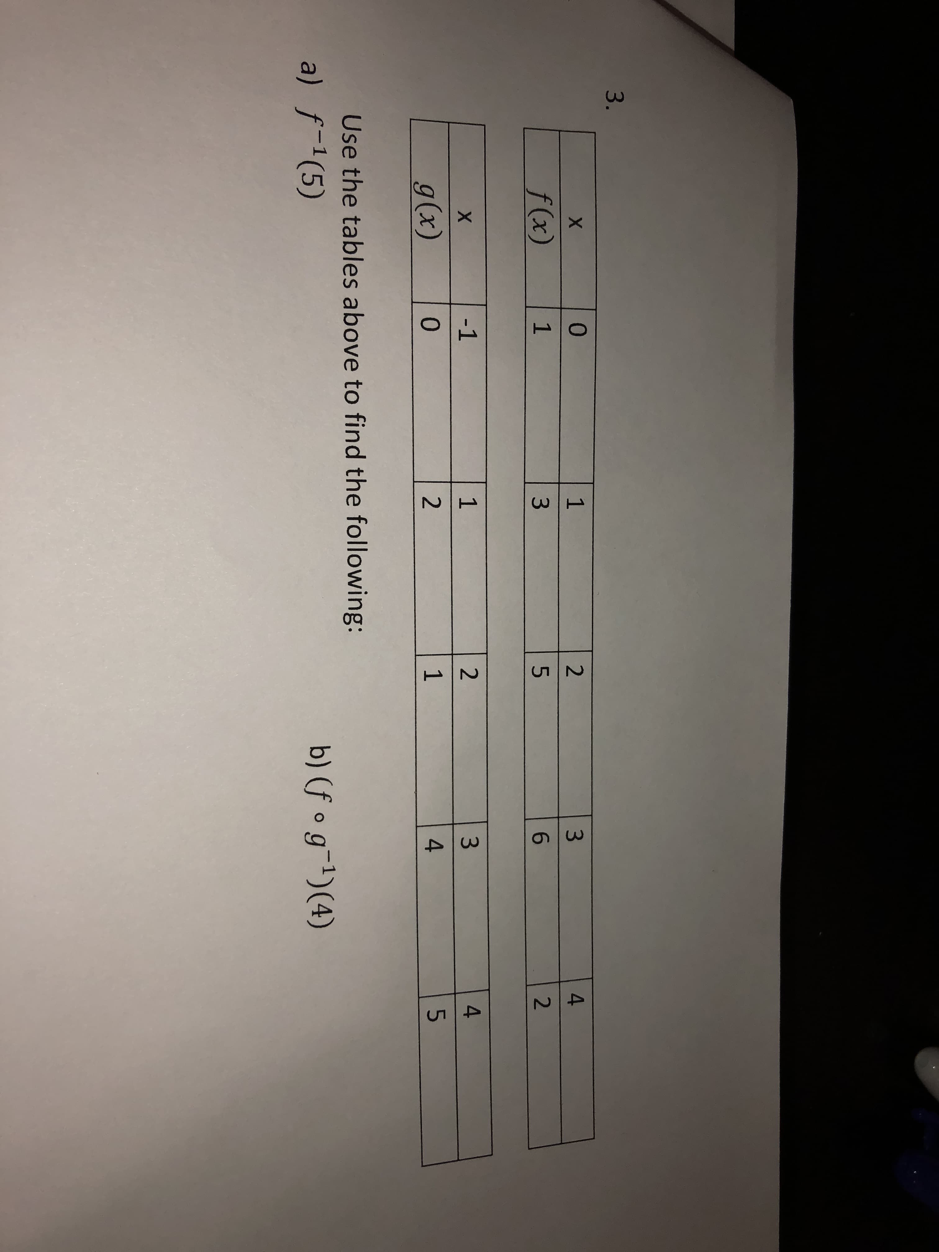 3.
96
2.
1
2.
4
f(x)
1
-1
1
3.
g(x)
0.
2.
1
4
Use the tables above to find the following:
a) f-1(5)
b) (f • g¯1)(4)

