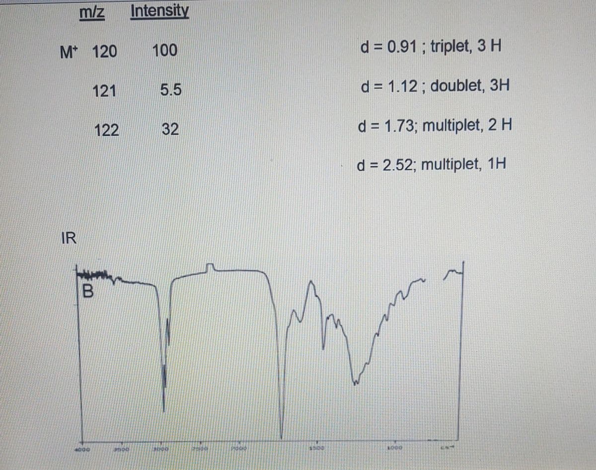 m/z
Intensity
M* 120
100
d = 0.91 ; triplet, 3 H
121
5.5
d = 1.12; doublet, 3H
122
32
d = 1.73; multiplet, 2 H
d = 2.52; multiplet, 1H
IR
B
ఆదింల
