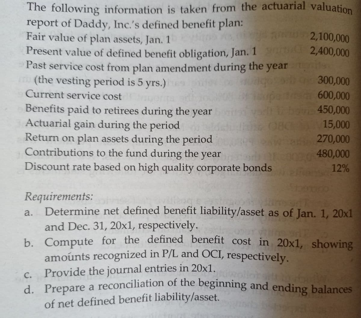 d. Prepare a reconciliation of the beginning and ending balances
The following information is taken from the actuarial valuation
report of Daddy, Inc.'s defined benefit plan:
Fair value of plan assets, Jan. 1
Present value of defined benefit obligation, Jan. 1
Past service cost from plan amendment during the year
(the vesting period is 5 yrs.)es
2,100,000
2,400,000
300,000
Current service cost
600,000
Benefits paid to retirees during the
Actuarial gain during the period
Return on plan assets during the period
Contributions to the fund during the year
Discount rate based on high quality corporate bonds
year
450,000
15,000
270,000
480,000
12%
Requirements:
a. Determine net defined benefit liability/asset as of Jan. 1, 20x1
and Dec. 31, 20x1, respectively.
b. Compute for the defined benefit cost in 20x1, showing
amoúnts recognized in P/L and OCI, respectively.
c. Provide the journal entries in 20x1.
Prepare a reconciliation of the beginning and ending balances
с.
d.
of net defined benefit liability/asset.
