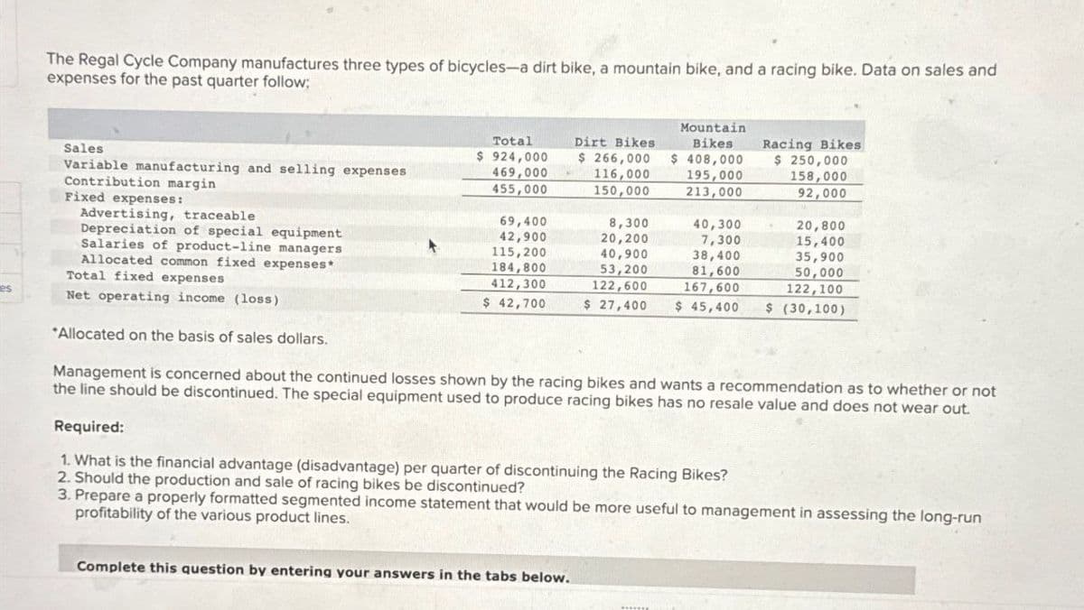 The Regal Cycle Company manufactures three types of bicycles-a dirt bike, a mountain bike, and a racing bike. Data on sales and
expenses for the past quarter follow;
Sales
Variable manufacturing and selling expenses
Contribution margin
Fixed expenses:
Advertising, traceable
Depreciation of special equipment
Salaries of product-line managers
Allocated common fixed expenses*
Total fixed expenses
Net operating income (loss)
*Allocated on the basis of sales dollars.
Total
Dirt Bikes
$ 924,000
469,000
455,000
$ 266,000
116,000
150,000
Mountain
Bikes
$ 408,000
195,000
213,000
Racing Bikes
$ 250,000
158,000
92,000
69,400
8,300
40,300
20,800
42,900
20,200
7,300
15,400
115,200
40,900
38,400
35,900
184,800
53,200
81,600
50,000
412,300
122,600
167,600
122,100
$ 42,700
$ 27,400
$ 45,400 $ (30,100)
Management is concerned about the continued losses shown by the racing bikes and wants a recommendation as to whether or not
the line should be discontinued. The special equipment used to produce racing bikes has no resale value and does not wear out.
Required:
1. What is the financial advantage (disadvantage) per quarter of discontinuing the Racing Bikes?
2. Should the production and sale of racing bikes be discontinued?
3. Prepare a properly formatted segmented income statement that would be more useful to management in assessing the long-run
profitability of the various product lines.
Complete this question by entering your answers in the tabs below.