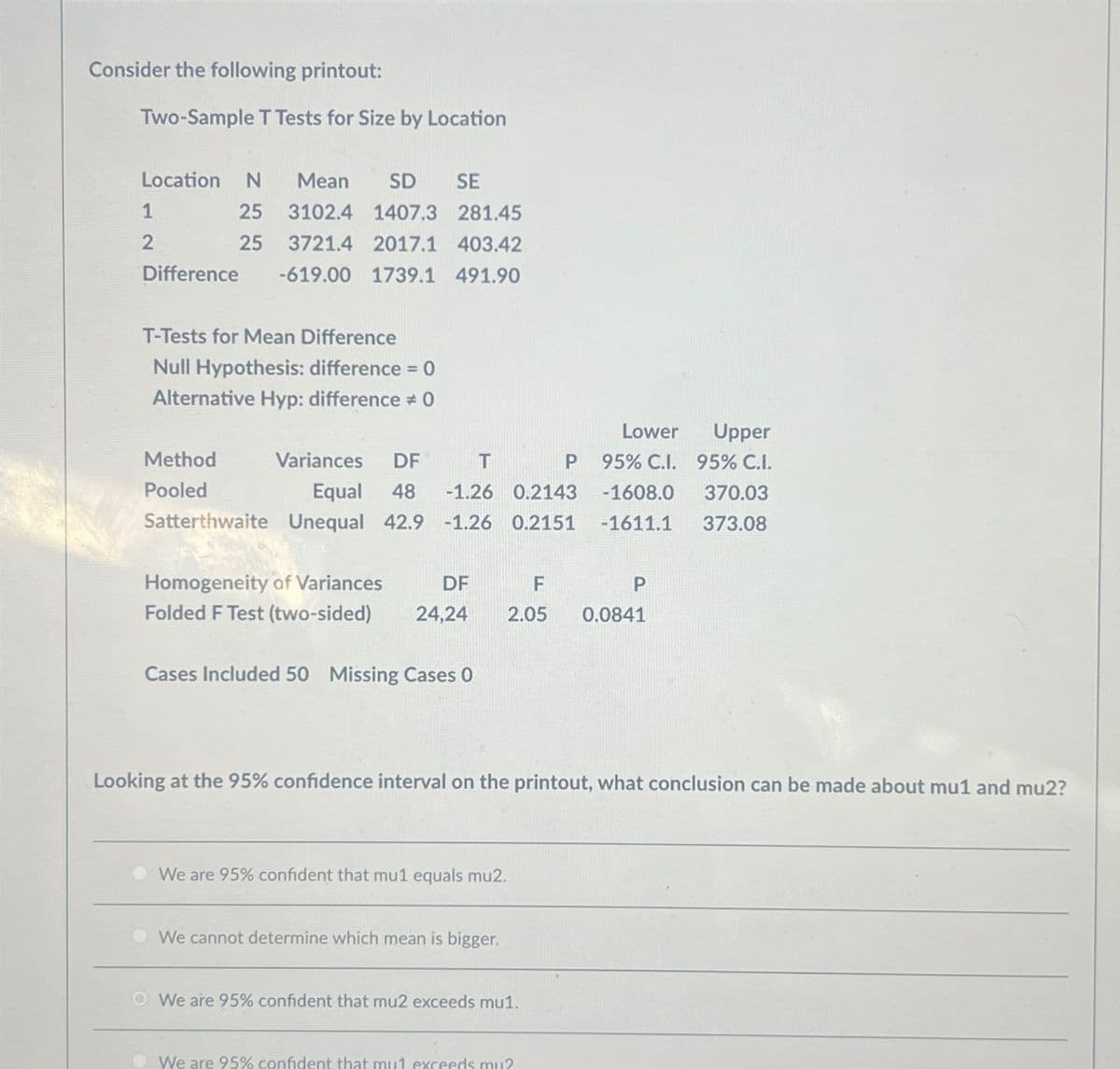 Consider the following printout:
Two-Sample T Tests for Size by Location
Location N Mean SD SE
1
2
Difference
25 3102.4 1407.3
281.45
25 3721.4 2017.1 403.42
-619.00 1739.1 491.90
T-Tests for Mean Difference
Null Hypothesis: difference = 0
Alternative Hyp: difference * 0
Lower
Upper
Method
Variances DF
T
P
95% C.I.
95% C.I.
Pooled
Equal 48 -1.26 0.2143
Satterthwaite Unequal 42.9 -1.26 0.2151
-1608.0
370.03
-1611.1
373.08
Homogeneity of Variances
DF
F
P
Folded F Test (two-sided)
24,24
2.05
0.0841
Cases Included 50 Missing Cases 0
Looking at the 95% confidence interval on the printout, what conclusion can be made about mu1 and mu2?
We are 95% confident that mu1 equals mu2.
We cannot determine which mean is bigger.
O We are 95% confident that mu2 exceeds mu1.
We are 95% confident that mu1 exceeds mu2