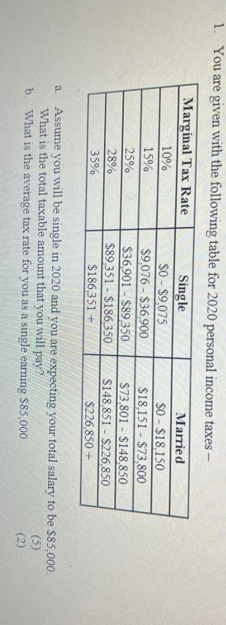 1. You are given with the following table for 2020 personal income taxes -
Marginal Tax Rate
Single
$0-$9,075
$9,076 - $36,900
Married
$0 - $18,150
10%
15%
$18,151 $73,800
25%
$36,901 - $89,350
$73,801 - $148,850
28%
35%
$89,351 $186,350
$186,351 +
$148,851 $226,850
$226,850 +
a Assume you will be single in 2020 and you are expecting your total salary to be $85,000.
What is the total taxable amount that you will pay?
b
What is the average tax rate for you as a single earning $85,000
(5)
(2)