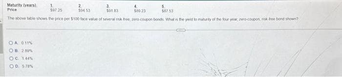 Maturity (years)
Price
1
$97.25
$94 53
591 83
5
$87.53
$09 23
The above table shows the price per $100 face value of several risk-free, zero-coupon bonds. What is the yield to maturity of the four-year, zero-coupon, risk free bond shown?
OA. 011%
OB 2.00%
OC. 144%
OD 578 %