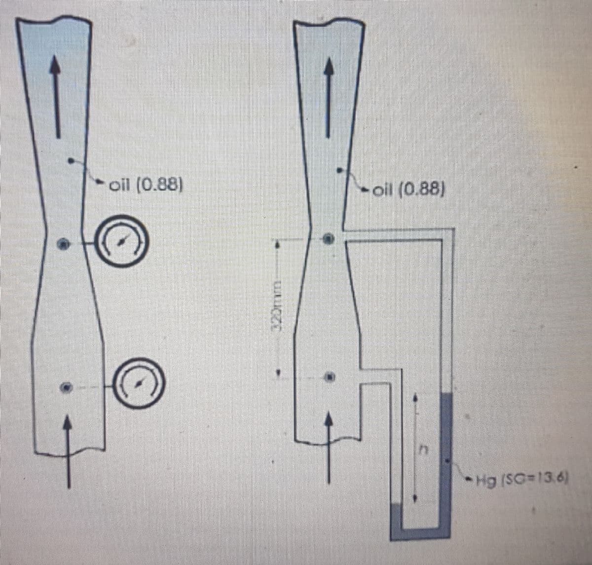 oil (0.88)
oil (0.88)
Hg (SC 13.6)
