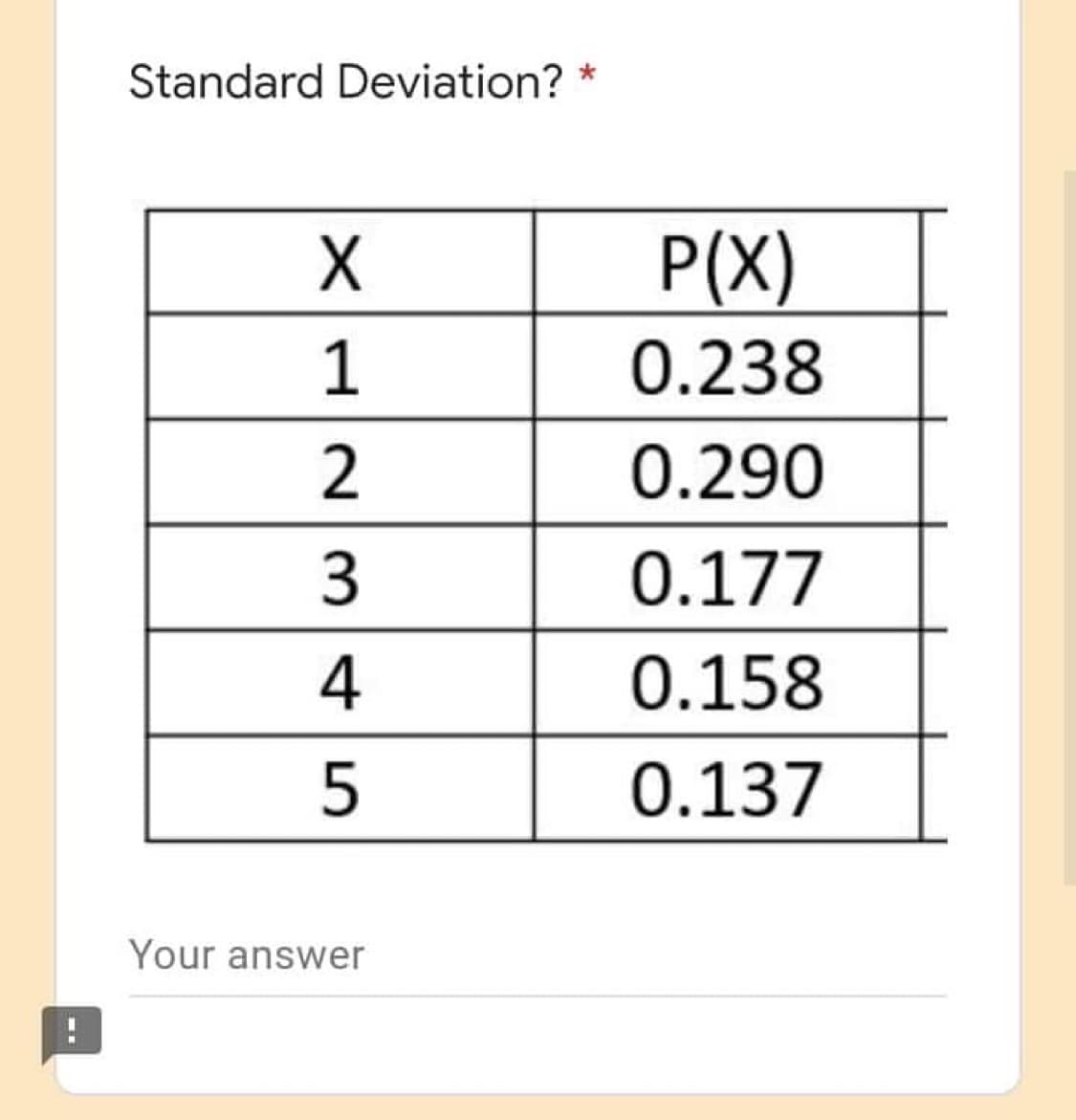 *
Standard Deviation?
X
1
2
3
4
5
Your answer
P(X)
0.238
0.290
0.177
0.158
0.137