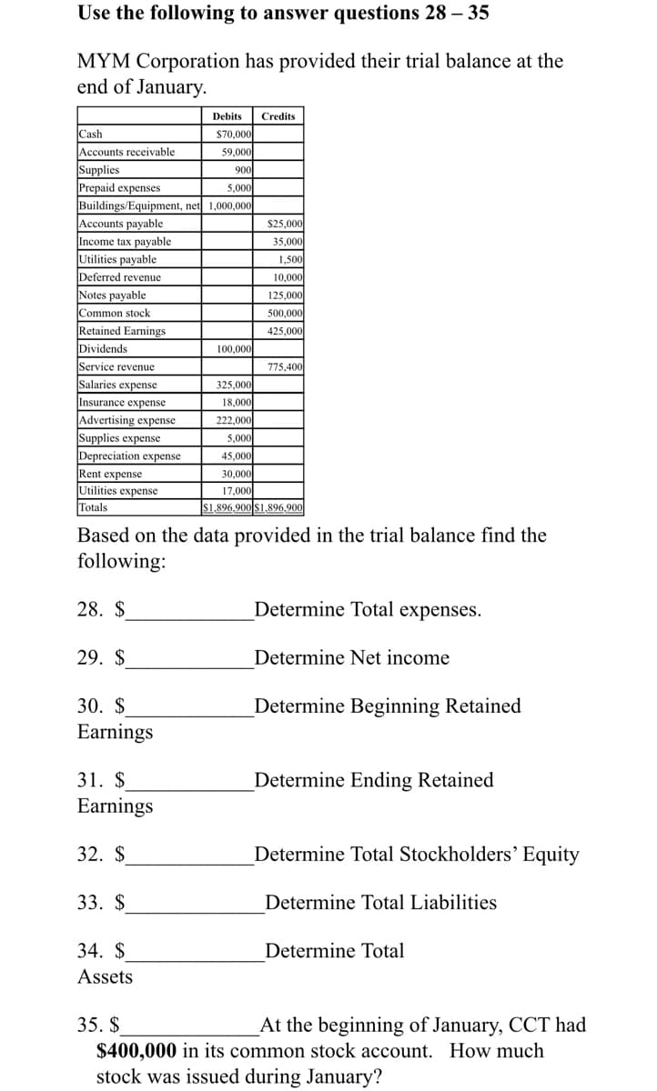 Use the following to answer questions 28 – 35
MYM Corporation has provided their trial balance at the
end of January.
Debits
Credits
Cash
Accounts receivable
Supplies
Prepaid expenses
Buildings/Equipment, net 1,000,000
$70,000
59,000
900
5,000
Accounts payable
$25,000
Income tax payable
Utilities payable
35.000
1,500
Deferred revenue
10,000
Notes payable
125,000
Common stock
500,000
Retained Earnings
425,000
Dividends
100,000
Service revenue
775,400
Salaries expense
325,000
Insurance expense
18,000
Advertising expense
Supplies expense
Depreciation expense
222,000
5,000
45.000
Rent expense
30,000
Utilities expense
17,000
Totals
$1,896,900 S1,896,900
Based on the data provided in the trial balance find the
following:
28. $
Determine Total expenses.
29. $
Determine Net income
30. $
Determine Beginning Retained
Earnings
31. $
Determine Ending Retained
Earnings
32. $
Determine Total Stockholders’ Equity
33. $
Determine Total Liabilities
34. $
Determine Total
Assets
35. $
At the beginning of January, CCT had
$400,000 in its common stock account. How much
stock was issued during January?
