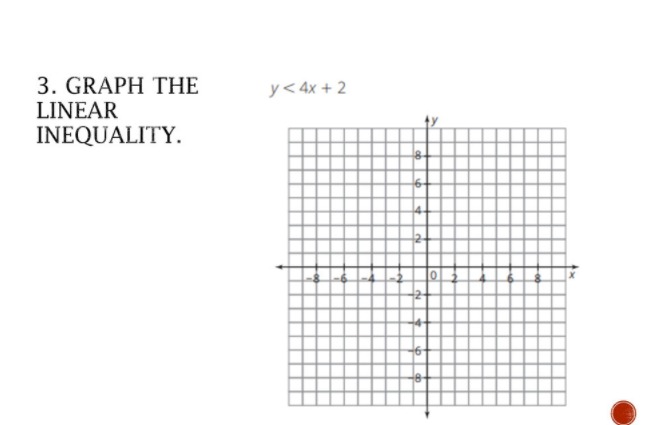 3. GRAΡΗ THE
LINEAR
INEQUALITY.
y<4x + 2
