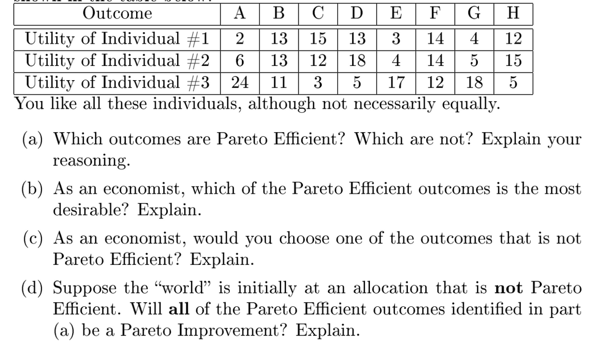 125
Outcome
A
B
C D
E
Utility of Individual #1
2
13 15 13
3 14
4 14 5
Utility of Individual #2 6 13 12 18
Utility of Individual #3 | 24 11 3 5 17 12 18 5
You like all these individuals, although not necessarily equally.
F G H
4 12
15
(a) Which outcomes are Pareto Efficient? Which are not? Explain your
reasoning.
(b) As an economist, which of the Pareto Efficient outcomes is the most
desirable? Explain.
(c) As an economist, would you choose one of the outcomes that is not
Pareto Efficient? Explain.
(d) Suppose the “world” is initially at an allocation that is not Pareto
Efficient. Will all of the Pareto Efficient outcomes identified in part
(a) be a Pareto Improvement? Explain.