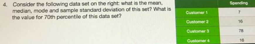 4. Consider the following data set on the right: what is the mean,
median, mode and sample standard deviation of this set? What is
the value for 70th percentile of this data set?
Customer 1
Customer 2
Customer 3
Customer 4
Spending
7
16
78
16