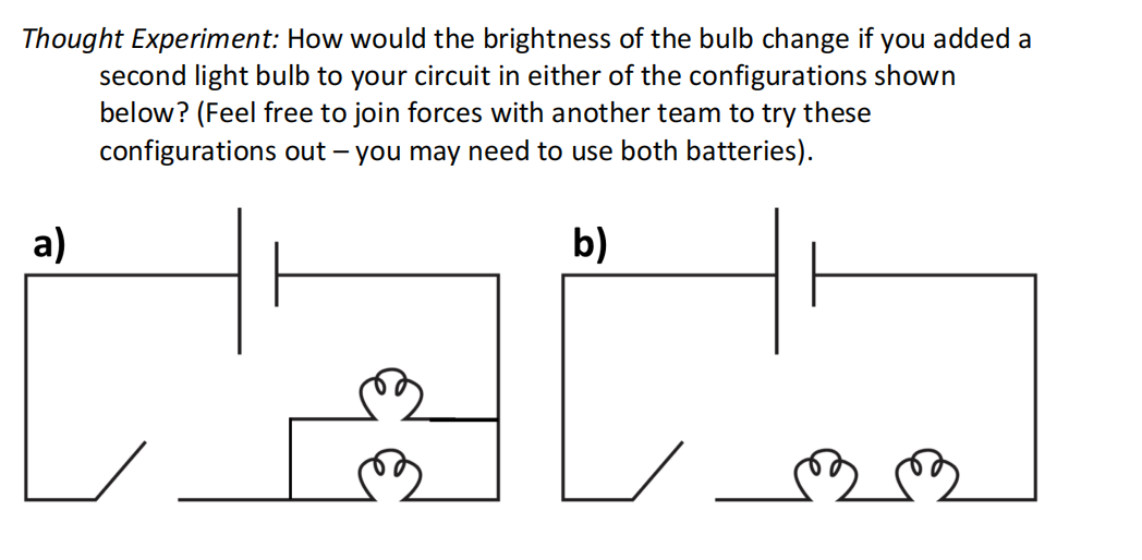 Thought Experiment: How would the brightness of the bulb change if you added a
second light bulb to your circuit in either of the configurations shown
below? (Feel free to join forces with another team to try these
out - you may need to use both batteries).
configurations
b)
a)