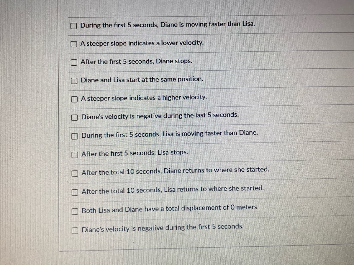 During the first 5 seconds, Diane is moving faster than Lisa.
A steeper slope indicates a lower velocity.
After the first 5 seconds, Diane stops.
Diane and Lisa start at the same position.
A steeper slope indicates a higher velocity.
Diane's velocity is negative during the last 5 seconds.
During the first 5 seconds, Lisa is moving faster than Diane.
After the first 5 seconds, Lisa stops.
After the total 10 seconds, Diane returns to where she started.
After the total 10 seconds, Lisa returns to where she started.
Both Lisa and Diane have a total displacement of 0 meters
Diane's velocity is negative during the first 5 seconds.
