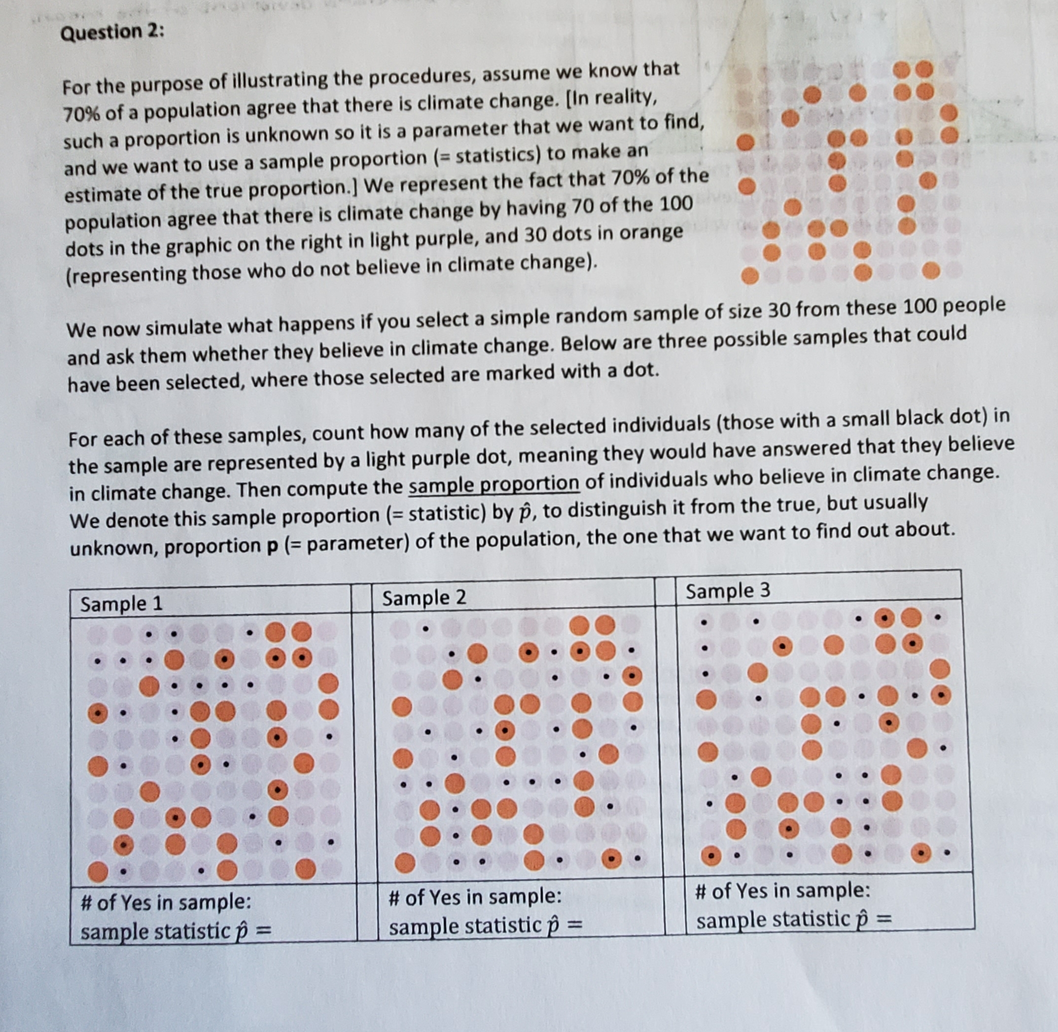 Question 2:
For the purpose of illustrating the procedures, assume we know that
70% of a population agree that there is climate change. [In reality,
such a proportion is unknown so it is a parameter that we want to find,
and we want to use a sample proportion (= statistics) to make an
estimate of the true proportion.] We represent the fact that 70% of the
population agree that there is climate change by having 70 of the 100
dots in the graphic on the right in light purple, and 30 dots in orange
(representing those who do not believe in climate change).
We now simulate what happens if you select a simple random sample of size 30 from these 100 people
and ask them whether they believe in climate change. Below are three possible samples that could
have been selected, where those selected are marked with a dot.
For each of these samples, count how many of the selected individuals (those with a small black dot) in
the sample are represented by a light purple dot, meaning they would have answered that they believe
in climate change. Then compute the sample proportion of individuals who believe in climate change.
We denote this sample proportion ( statistic) by p, to distinguish it from the true, but usually
unknown, proportion p (= parameter) of the population, the one that we want to find out about.
Sample 1
Sample 2
Sample 3
#of Yes in sample:
sample statisticp
# of Yes in sample:
# of Yes in sample:
sample statistic p =
sample statistic p =
