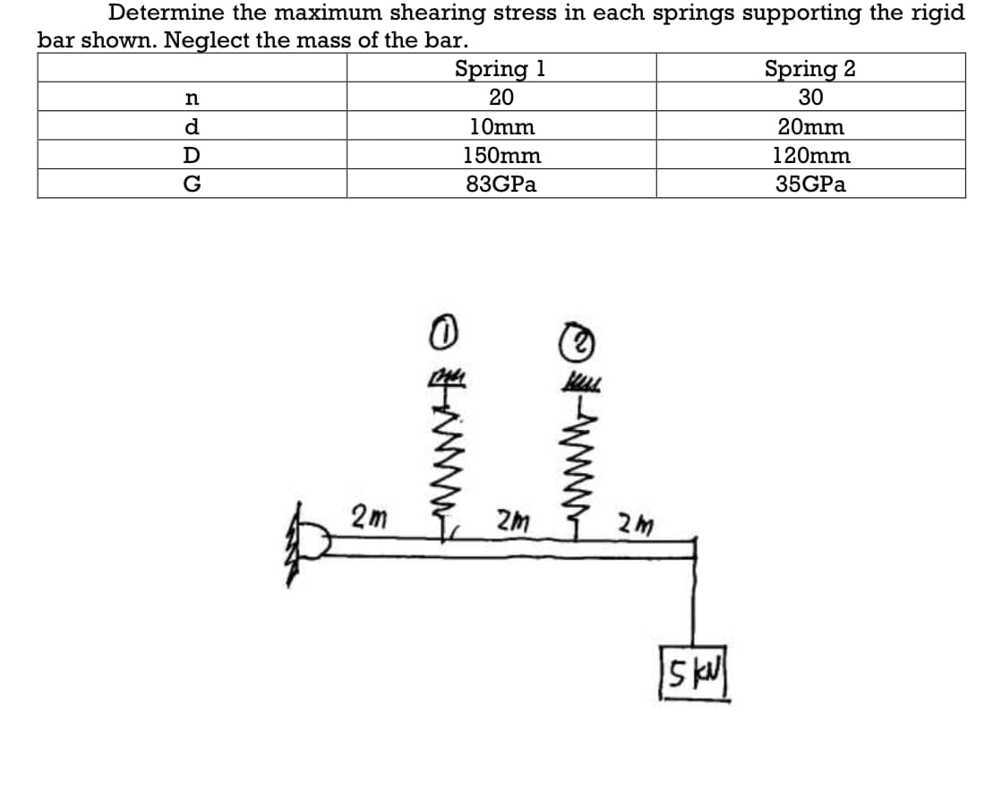 Determine the maximum shearing stress in each springs supporting the rigid
bar shown. Neglect the mass of the bar.
Spring 1
Spring 2
n
20
30
d
10mm
20mm
D
150mm
120mm
G
83GPA
35GPA
2m
2m
2M
www
