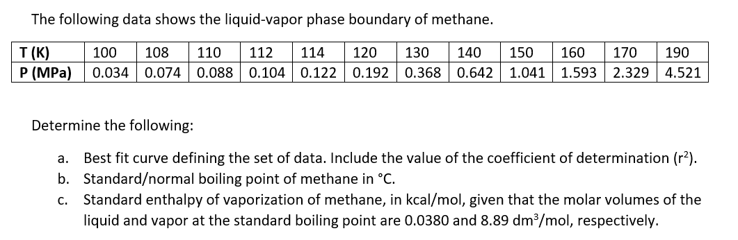 The following data shows the liquid-vapor phase boundary of methane.
T(K)
100
108 110 112 114 120 130 140 150 160 170 190
P (MPa) 0.034 0.074 0.088 0.104 0.122 0.192 0.368 0.642 1.041 1.593 2.329 4.521
Determine the following:
a. Best fit curve defining the set of data. Include the value of the coefficient of determination (r²).
b. Standard/normal boiling point of methane in °C.
C. Standard enthalpy of vaporization of methane, in kcal/mol, given that the molar volumes of the
liquid and vapor at the standard boiling point are 0.0380 and 8.89 dm³/mol, respectively.