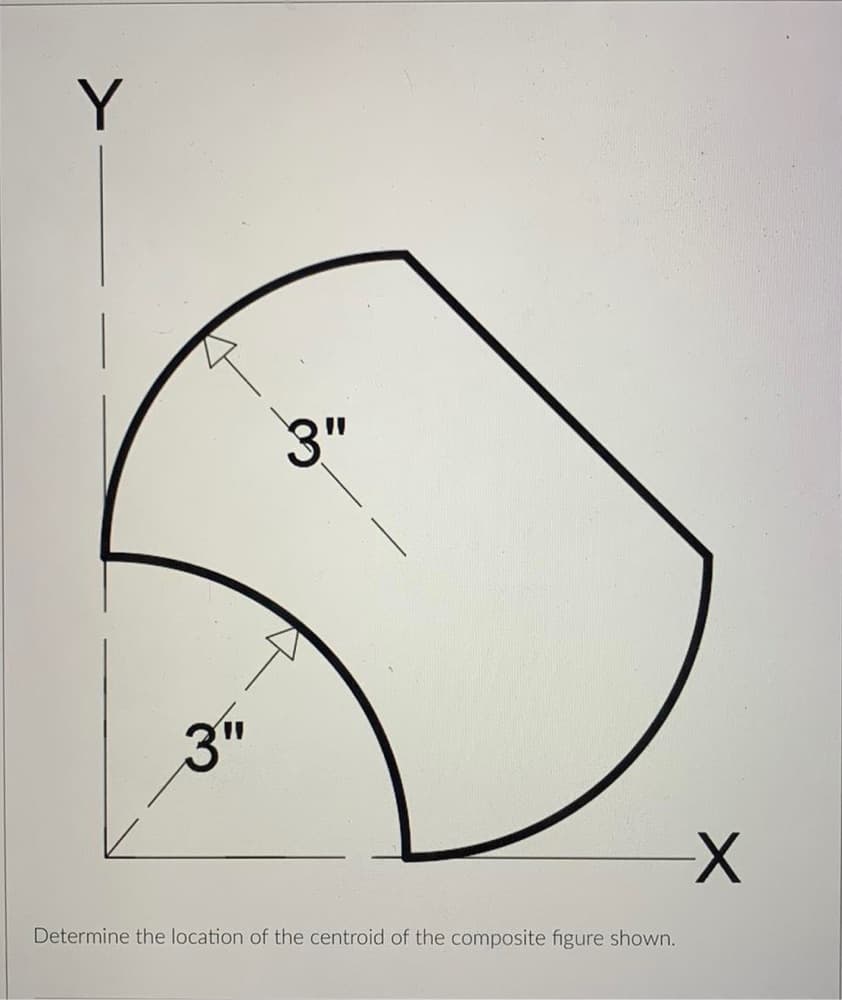 Y
3"
3"
Determine the location of the centroid of the composite figure shown.
