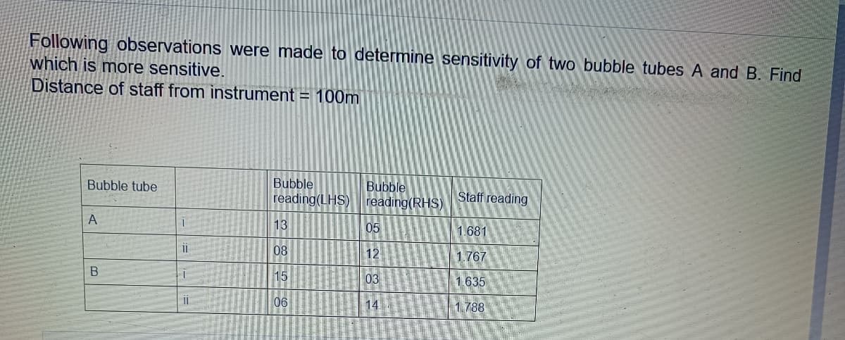 Following observations were made to determine sensitivity of two bubble tubes A and B. Find
which is more sensitive.
Distance of staff from instrument = 100m
Bubble tube
A
B
i
||
1
11
Bubble
reading (LHS)
13
08
15
06
Bubble
reading (RHS)
05
12
03
14
Staff reading
1.681
1.767
1.635
1.788