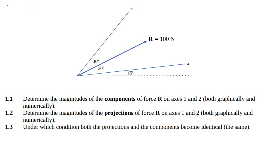 R = 100 N
30°
30°
15°
1.1
Determine the magnitudes of the components of force R on axes 1 and 2 (both graphically and
numerically).
Determine the magnitudes of the projections of force R on axes 1 and 2 (both graphically and
numerically).
Under which condition both the projections and the components become identical (the same).
1.2
1.3
1.
