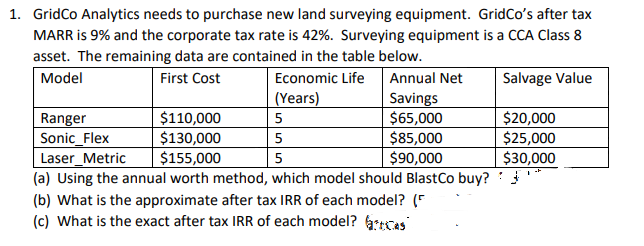 1. GridCo Analytics needs to purchase new land surveying equipment. GridCo's after tax
MARR is 9% and the corporate tax rate is 42%. Surveying equipment is a CCA Class 8
asset. The remaining data are contained in the table below.
Model
First Cost
Economic Life
Annual Net
Salvage Value
(Years)
$20,000
$25,000
$30,000
(a) Using the annual worth method, which model should BlastCo buy? '
$110,000
$130,000
$155,000
Savings
| $65,000
$85,000
$90,000
Ranger
5
Sonic_Flex
5
Laser_Metric
5
(b) What is the approximate after tax IRR of each model? (
(c) What is the exact after tax IRR of each model? tcas
