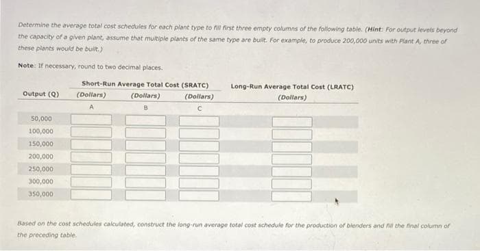 Determine the average total cost schedules for each plant type to fill first three empty columns of the following table. (Hint: For output levels beyond
the capacity of a given plant, assume that multiple plants of the same type are built. For example, to produce 200,000 units with Plant A, three of
these plants would be built.)
Note: If necessary, round to two decimal places.
Short-Run Average Total Cost (SRATC)
Long-Run Average Total Cost (LRATC)
Output (Q)
(Dollars)
(Dollars)
(Dollars)
(Dollars)
A
50,000
100,000
150,000
200,000
250,000
300,000
350,000
Based on the cost schedules calculated, construct the long-run average total cost schedule for the production of blenders and fill the final column of
the preceding table.
