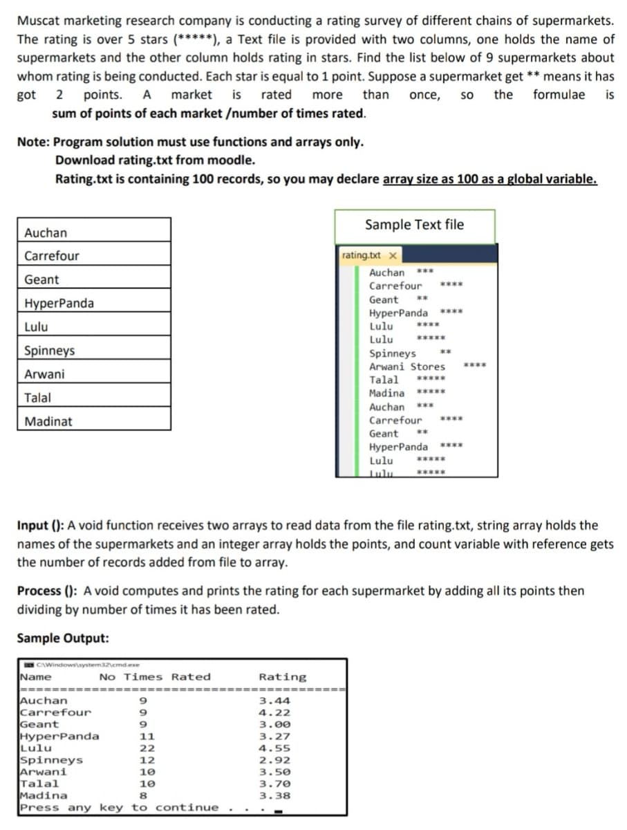 Muscat marketing research company is conducting a rating survey of different chains of supermarkets.
The rating is over 5 stars (*****), a Text file is provided with two columns, one holds the name of
supermarkets and the other column holds rating in stars. Find the list below of 9 supermarkets about
whom rating is being conducted. Each star is equal to 1 point. Suppose a supermarket get ** means it has
got
points.
A
market
is
rated
more
than
once,
so
the
formulae
is
sum of points of each market /number of times rated.
Note: Program solution must use functions and arrays only.
Download rating.txt from moodle.
Rating.txt is containing 100 records, so you may declare array size as 100 as a global variable.
Sample Text file
Auchan
Carrefour
rating.txt x
Auchan
***
Geant
Carrefour
****
Geant
HyperPanda ****
**
HyperPanda
Lulu
Lulu
****
本
Spinneys
Arwani Stores
Talal
Lulu
Spinneys
**
Arwani
*****
Madina
*****
Talal
Auchan
***
Madinat
Carrefour
****
Geant
**
HyperPanda
本
*****
Lulu
Tulu.
Input (): A void function receives two arrays to read data from the file rating.txt, string array holds the
names of the supermarkets and an integer array holds the points, and count variable with reference gets
the number of records added from file to array.
Process (): A void computes and prints the rating for each supermarket by adding all its points then
dividing by number of times it has been rated.
Sample Output:
CAWindows\system32emd.exe
Name
No Times Rated
Rating
Auchan
Carrefour
Geant
HyperPanda
Lulu
Spinneys
Arwani
Talal
Madina
Press any key to continue
3.44
4.22
3.00
11
3.27
22
4.55
12
2.92
10
3.50
10
3.70
3.38
