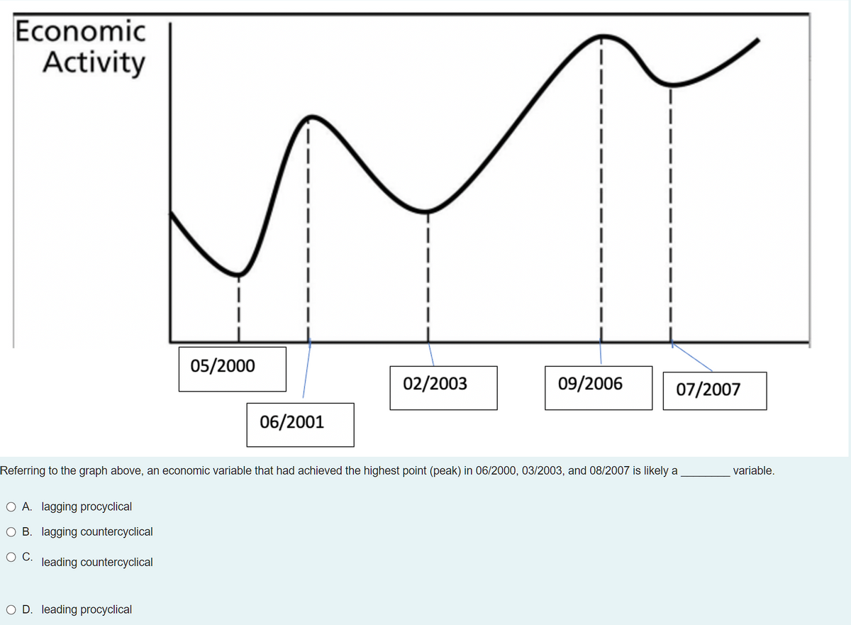 Economic
Activity
O A. lagging procyclical
B. lagging countercyclical
C.
leading countercyclical
05/2000
O D. leading procyclical
06/2001
|
|
I
02/2003
Referring to the graph above, an economic variable that had achieved the highest point (peak) in 06/2000, 03/2003, and 08/2007 is likely a
09/2006
07/2007
variable.