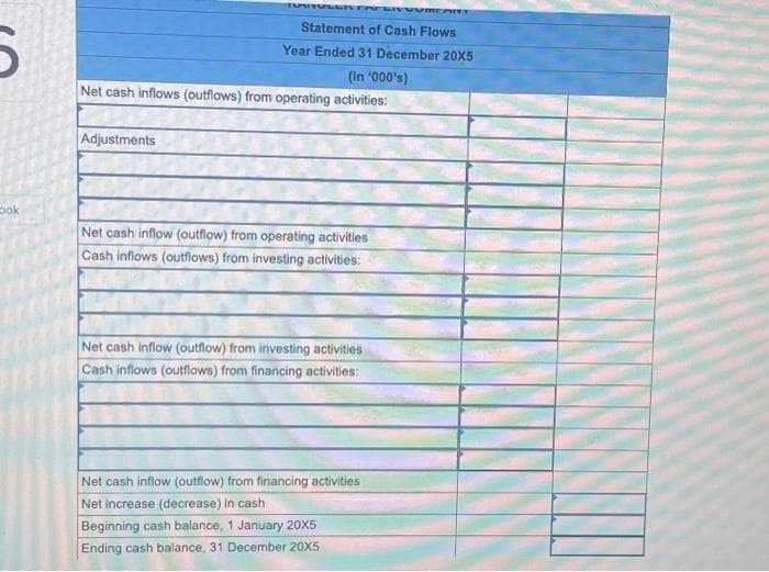 Dok
Adjustments
Statement of Cash Flows
Year Ended 31 December 20X5
(in '000's)
Net cash inflows (outflows) from operating activities:
Net cash inflow (outflow) from operating activities
Cash inflows (outflows) from investing activities:
MIVUUMEPITE
Net cash inflow (outflow) from investing activities
Cash inflows (outflows) from financing activities:
Net cash inflow (outflow) from financing activities
Net increase (decrease) in cash
Beginning cash balance, 1 January 20X5
Ending cash balance, 31 December 20X5