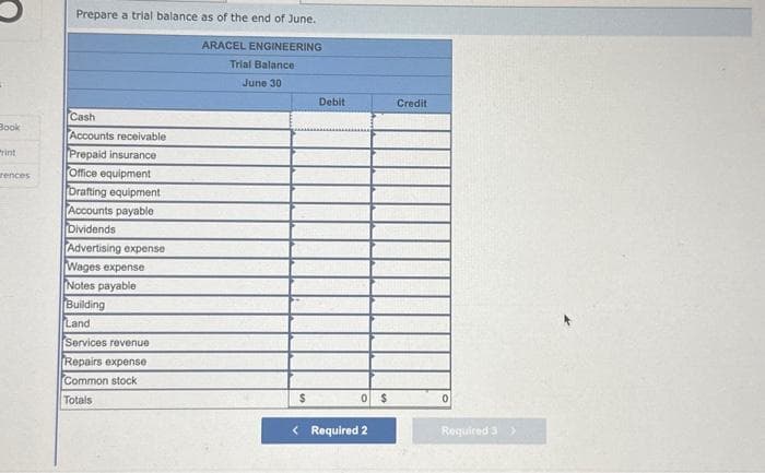 Book
rint
rences
Prepare a trial balance as of the end of June.
ARACEL ENGINEERING
Trial Balance
June 30
Cash
Accounts receivable
Prepaid insurance
Office equipment
Drafting equipment
Accounts payable
Dividends
Advertising expense
Wages expense
Notes payable
Building
Land
Services revenue
Repairs expense
Common stock
Totals
$
Debit
0 $
< Required 2
Credit
0
Required 3