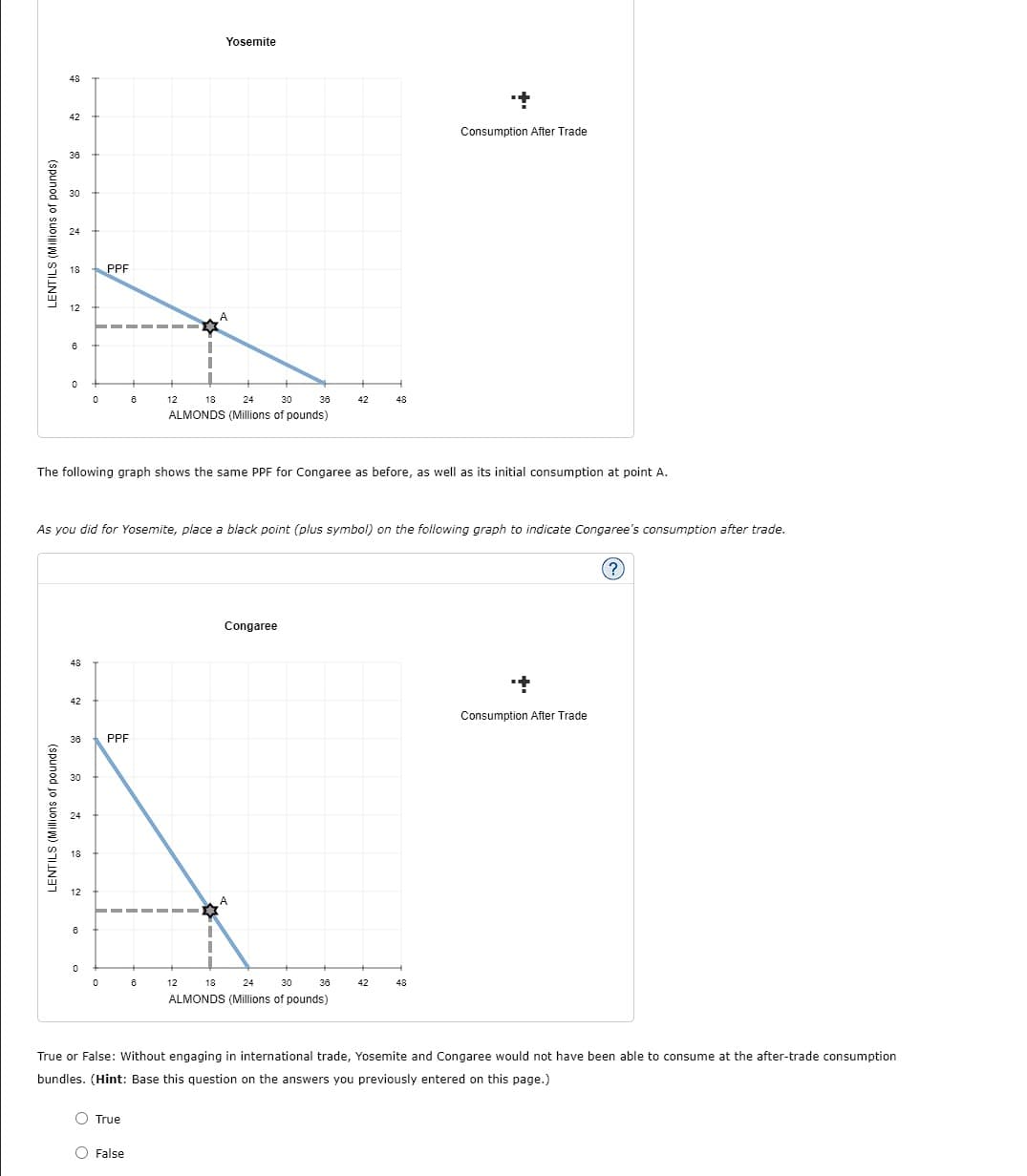 LENTILS (Millions of pounds)
48
42
LENTILS (Millions of pounds)
36
30
18 PPF
12
6
0
48
42
36 PPF
30
24
18
0
12
The following graph shows the same PPF for Congaree as before, as well as its initial consumption at point A.
6
As you did for Yosemite, place a black point (plus symbol) on the following graph to indicate Congaree's consumption after trade.
0
0
8
O True
O False
12
6
1
|
18
24
30
ALMONDS (Millions of pounds)
Yosemite
12
36
Congaree
A
24
30
18
ALMONDS (Millions of pounds)
42
36
48
42
Consumption After Trade
48
+
Consumption After Trade
True or False: Without engaging in international trade, Yosemite and Congaree would not have been able to consume at the after-trade consumption
bundles. (Hint: Base this question on the answers you previously entered on this page.)
(?)