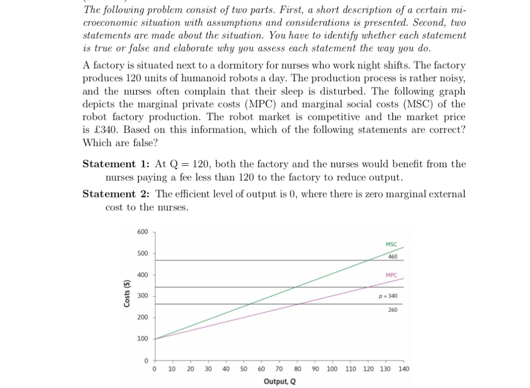 The following problem consist of two parts. First, a short description of a certain mi-
croeconomic situation with assumptions and considerations is presented. Second, two
statements are made about the situation. You have to identify whether each statement
is true or false and elaborate why you assess each statement the way you do.
A factory is situated next to a dormitory for nurses who work night shifts. The factory
produces 120 units of humanoid robots a day. The production process is rather noisy,
and the nurses often complain that their sleep is disturbed. The following graph
depicts the marginal private costs (MPC) and marginal social costs (MSC) of the
robot factory production. The robot market is competitive and the market price
is £340. Based on this information, which of the following statements are correct?
Which are false?
Statement 1: At Q = 120, both the factory and the nurses would benefit from the
nurses paying a fee less than 120 to the factory to reduce output.
Statement 2: The efficient level of output is 0, where there is zero marginal external
cost to the nurses.
600
MSC
500
460
400
MPC
300
p- 340
260
200
100
10
20
30
40
50
60
70
80
90 100 110 120 130 140
Output, Q
(s) sısoɔ
