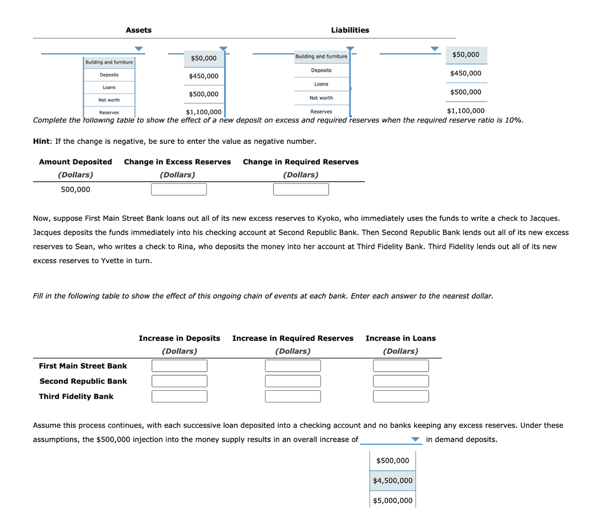Assets
Liabilities
Building and furniture
$50,000
$50,000
Building and furniture
Deposits
Deposits
$450,000
$450,000
Loans
Loans
$500,000
$500,000
Net worth
Net worth
$1,100,000
Reserves
$1,100,000
Reserves
Complete the following table to show the effect of a new deposit on excess and required reserves when the required reserve ratio is 10%.
Hint: If the change is negative, be sure to enter the value as negative number.
Amount Deposited
Change in Excess Reserves
Change in Required Reserves
(Dollars)
(Dollars)
(Dollars)
500,000
Now, suppose First Main Street Bank loans out all of its new excess reserves to Kyoko, who immediately uses the funds to write a check to Jacques.
Jacques
the funds imm
into his checking account
Second Republic Bank. Then Second
blic Bank lends out all of its
ew excess
reserves to Sean, who writes a check to Rina, who deposits the money into her account at Third Fidelity Bank. Third Fidelity lends out all of its new
excess reserves to Yvette in turn.
Fill in the following table to show the effect of this ongoing chain of events at each bank. Enter each answer to the nearest dollar.
Increase in Deposits
Increase in Required Reserves
Increase in Loans
(Dollars)
(Dollars)
(Dollars)
First Main Street Bank
Second Republic Bank
Third Fidelity Bank
Assume this process continues, with each successive loan deposited into a checking account and no banks keeping any excess reserves. Under these
assumptions, the $500,000 injection into the money supply results in an overall increase of
in demand de
sits.
$500,000
$4,500,000
$5,000,000
