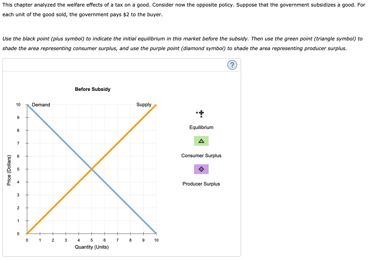 This chapter analyzed the welfare effects of a tax on a good. Consider now the opposite policy. Suppose that the government subsidizes a good. For
each unit of the good sold, the government pays $2 to the buyer.
Use the black point (plus symbol) to indicate the initial equilibrium in this market before the subsidy. Then use the green point (triangle symbol) to
shade the area representing consumer surplus, and use the purple point (diamond symbol) to shade the area representing producer surplus.
Before Subsidy
10
Demand
Supply
Equilibrium
8
7
6
Consumer Surplus
Producer Surplus
2
1
+
+
1
2
4
6
7
8
10
Quantity (Units)
Price (Dollars)
3.
