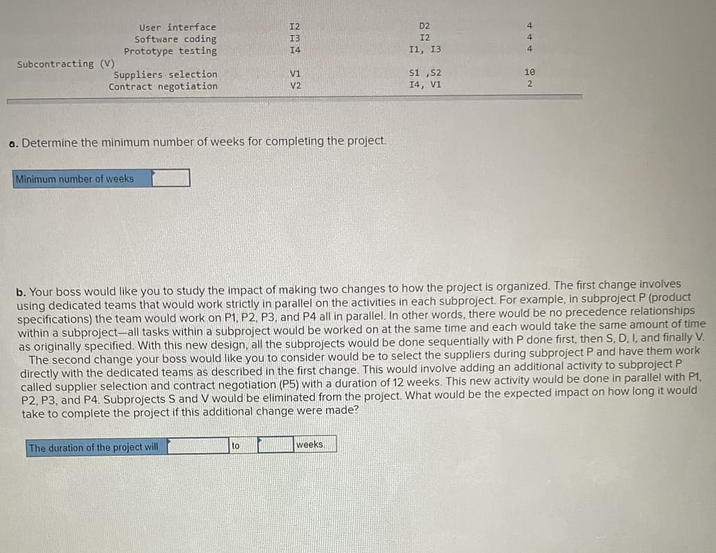 Subcontracting (V)
User interface
Software coding
Prototype testing
Suppliers selection
Contract negotiation
Minimum number of weeks
SS HEN
a. Determine the minimum number of weeks for completing the project.
The duration of the project will
14
to
V2
D2
12
11, 13
weeks.
S1,S2
14, V1
b. Your boss would like you to study the impact of making two changes to how the project is organized. The first change involves
using dedicated teams that would work strictly in parallel on the activities in each subproject. For example, in subproject P (product
specifications) the team would work on P1, P2, P3, and P4 all in parallel. In other words, there would be no precedence relationships
within a subproject-all tasks within a subproject would be worked on at the same time and each would take the same amount of time
as originally specified. With this new design, all the subprojects would be done sequentially with P done first, then S, D, I, and finally V.
The second change your boss would like you to consider would be to select the suppliers during subproject P and have them work
directly with the dedicated teams as described in the first change. This would involve adding an additional activity to subproject P
called supplier selection and contract negotiation (P5) with a duration of 12 weeks. This new activity would be done in parallel with P1,
P2, P3, and P4. Subprojects S and V would be eliminated from the project. What would be the expected impact on how long it would
take to complete the project if this additional change were made?
444 22
10