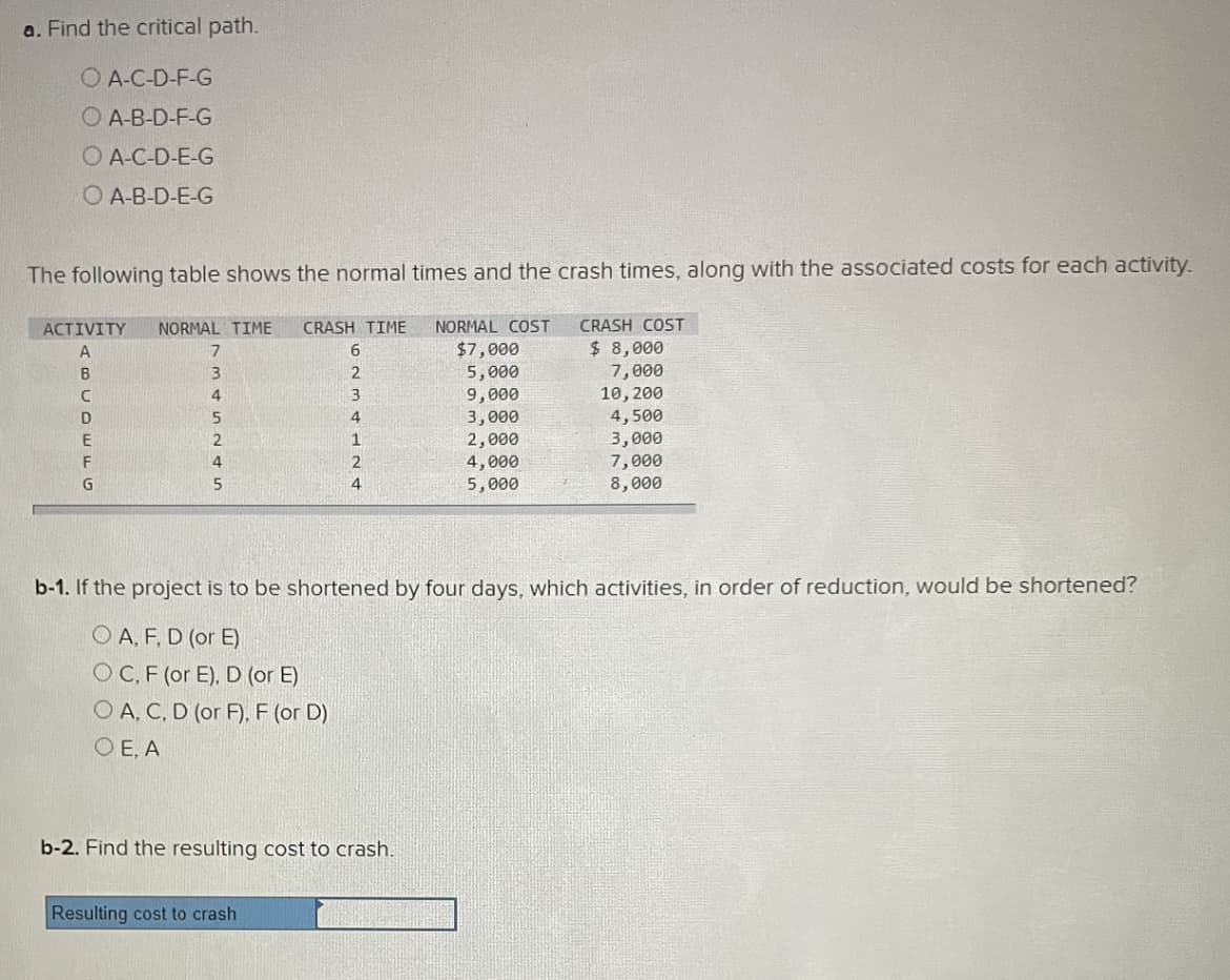 a. Find the critical path.
OA-C-D-F-G
OA-B-D-F-G
A-C-D-E-G
O A-B-D-E-G
The following table shows the normal times and the crash times, along with the associated costs for each activity.
NORMAL COST
$7,000
5,000
9,000
3,000
ACTIVITY
A
B
C
D
E
F
G
NORMAL TIME CRASH TIME
7
6
3
2
4
3
5
2
4
5
4
1
2
4
b-2. Find the resulting cost to crash.
Resulting cost to crash
2,000
4,000
5,000
CRASH COST
$ 8,000
7,000
10, 200
b-1. If the project is to be shortened by four days, which activities, in order of reduction, would be shortened?
OA, F, D (or E)
OC, F (or E), D (or E)
OA, C, D (or F), F (or D)
OE, A
4,500
3,000
7,000
8,000