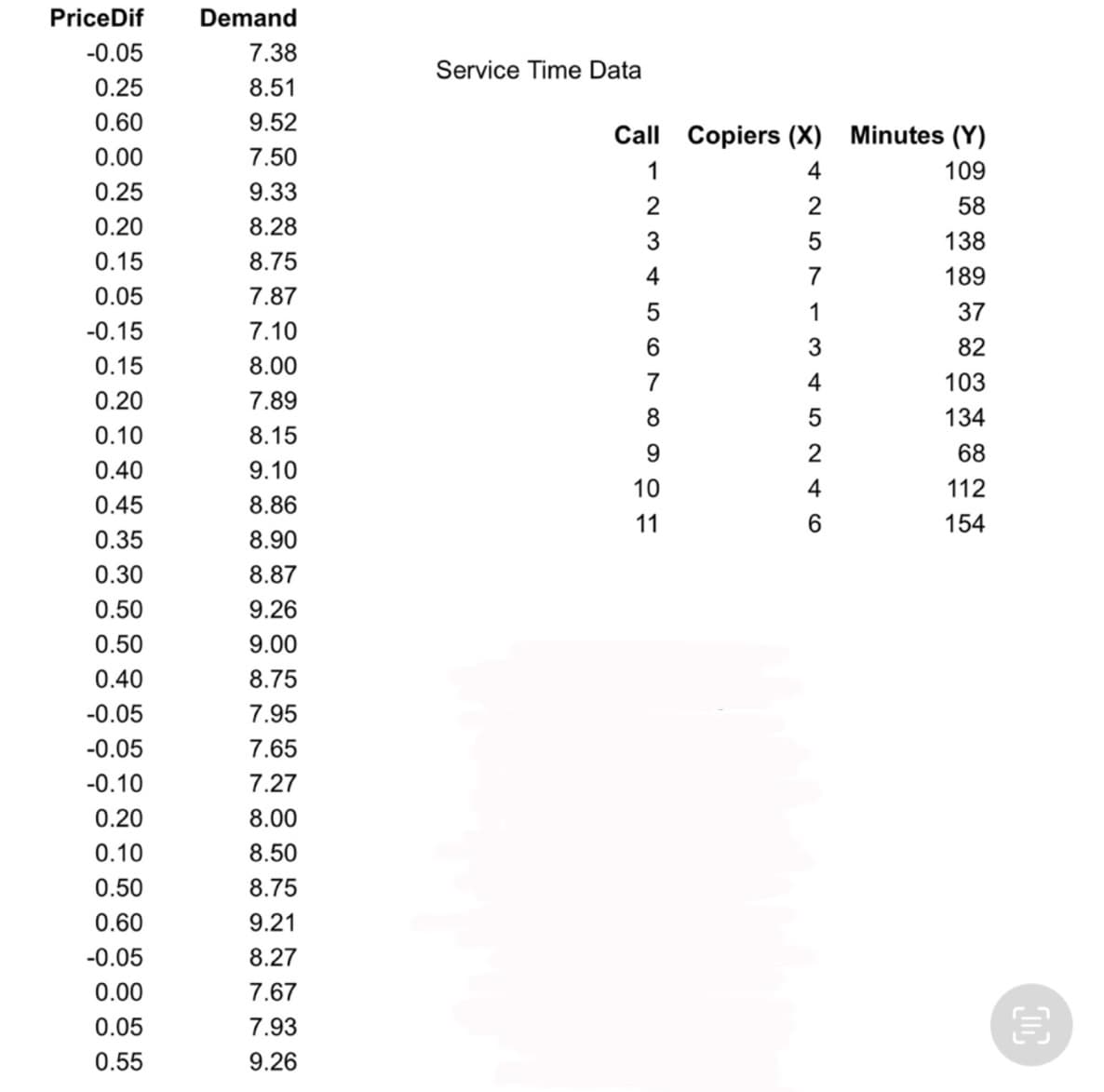 PriceDif
Demand
-0.05
7.38
Service Time Data
0.25
8.51
0.60
9.52
Call Copiers (X) Minutes (Y)
0.00
7.50
1
4
109
0.25
9.33
2
58
0.20
8.28
138
0.15
8.75
4
189
0.05
7.87
1
37
-0.15
7.10
82
0.15
8.00
7
4
103
0.20
7.89
8.
134
0.10
8.15
9.
68
0.40
9.10
10
4
112
0.45
8.86
11
6.
154
0.35
8.90
0.30
8.87
0.50
9.26
0.50
9.00
0.40
8.75
-0.05
7.95
-0.05
7.65
-0.10
7.27
0.20
8.00
0.10
8.50
0.50
8.75
0.60
9.21
-0.05
8.27
0.00
7.67
0.05
7.93
0.55
9.26
